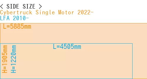 #Cybertruck Single Motor 2022- + LFA 2010-